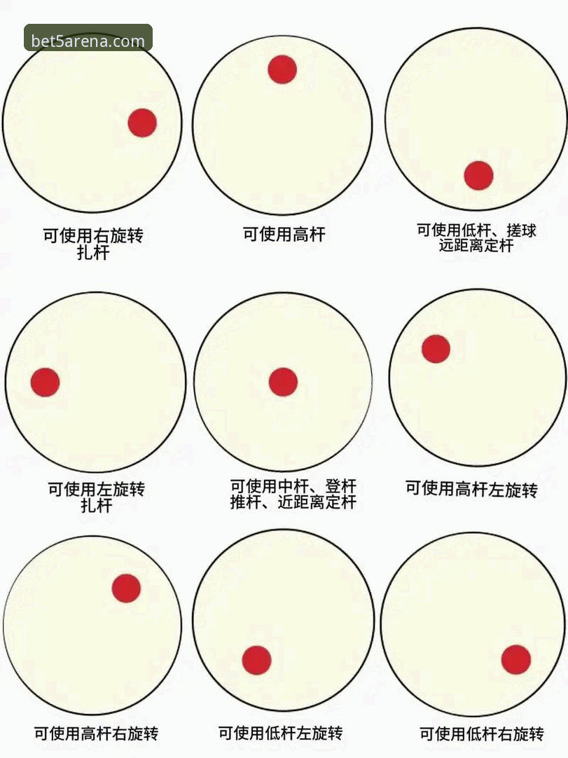 bet5体育赛事投注必备的5大实用技巧，老用户教你快速上手